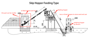 YILI 25m3 60m3 kaliteli yeni küçük <span class=keywords><strong>RMC</strong></span> beton Baching bitki Mini hazır karışım islak toplu çimento beton karıştırma harmanlama santrali - Product Image 4