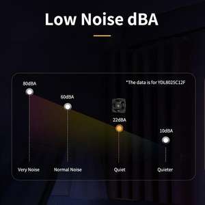 مراوح تبريد من مروحة محورية من YCCFAN بالتيار المستمر محامل كروية للتهوية ، مراوح منفاخ برولس 20 من من من من من 20 من من من من من من من من من من من من من من من من من من من نوع 20 في من من من من من نوع 18 في المائة من مراوح المنفاخ 48 فولت - Product Image 5