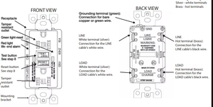 <span class=keywords><strong>Prise</strong></span> de courant double GFCI 125V 20A, <span class=keywords><strong>prise</strong></span> électrique simple Nema pour CUL pour IP1 protégée, <span class=keywords><strong>prise</strong></span> américaine et canadienne - Product Image 2