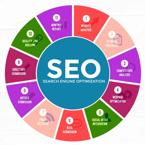 Offering Cost Effective SEO <strong>Expert</strong> Services to Optimize Cybersecurity Solutions Website - Product Image 1