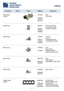 Vari pezzi di ricambio <span class=keywords><strong>per</strong></span> camion <span class=keywords><strong>per</strong></span> <span class=keywords><strong>IVECO</strong></span> EuroStar/Stralis/Powerstar/S-Way/<span class=keywords><strong>Daily</strong></span>/X-Way/Eurocargo e così via serie oltre 2000 articoli - Product Image 6