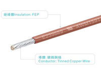 UL1591 Fep-Draht 16 18 20 22 24 26 28 30AWG 300V 150C Hochtemperatur-Draht Tefzel-Draht für UAV-Draht