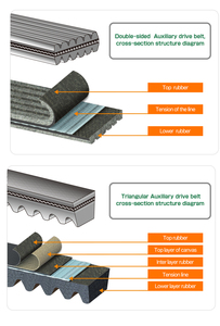 Masuma Nhật Bản Thương Hiệu 4 PK-880 V Vành Đai Giá Bán Buôn Truyền Tải Thắt Lưng 11720-59s00 90080 91212 Cho Honda Cho Toyota - Product Image 6