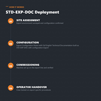 Robot de configuration d'exportation avec documentation technique entièrement en anglais
