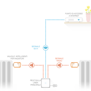 Bticino Netatmo NAV-Pro Valvola Termostatica Intelligente con Schermo E-Paper per Riscaldamento Smart Home - Product Image 6