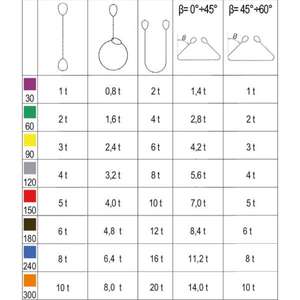Eslingas de tela de elevación de poliéster de alta tenacidad (PES), amarillas, 3t, dos capas con ojos reforzados, de alta tenacidad, de color amarillo - Product Image 2