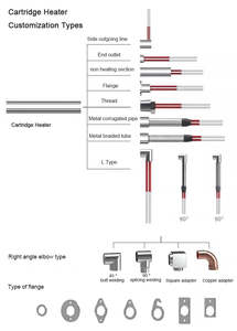 Élément chauffant tubulaire en acier inoxydable Sus304, résistance chauffante 220v 150mm 16mm, chauffe-cartouche 600w, pièce de machine à enrouler - Product Image 5
