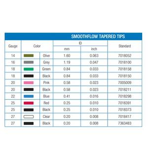 Agujas de Pegamento de Alta Precisión Cónicas Rectas de 14GA TT .063" OLIVE PP, Marca Nordson EFD, 50 Piezas/Caja - Product Image 4