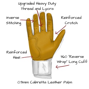 2025 Design Manufacturer Baseball Batting <b>Gloves</b> OEM Service Softball Batting <b>Gloves</b> Cabretta Leather Custom Logo Sports <b>Gloves</b> - Product Image 4