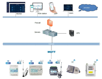 Medidor de Energía Trifásico LORAMESH DIN RAIL con Control Remoto RS485, Medidor de Electricidad Solar Prepago Lorawan