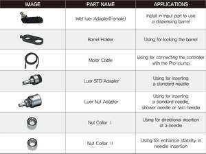 [TAEHA] Innovative Compact Versatile Injection Molding Parts 1K <b>Dispensing</b> PRO-<b>PUMP</b> System Luer STD Adapter - Product Image 2