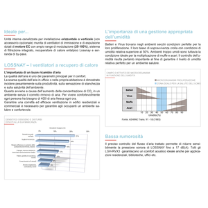 Unidad de Recuperación de Calor Entalpica por Conductos Mitsubishi Lossnay LGH-100RVX3-E para Sistemas HVAC - Product Image 4