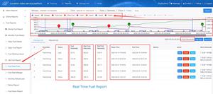 Trung Quốc Nhà sản xuất nhiên liệu giám sát GPS <span class=keywords><strong>Tracker</strong></span> với siêu âm cảm biến nhiên liệu cho xe tải Hạm Đội Quản lý và nhiên liệu bị đánh cắp - Product Image 5