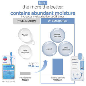 Mascarilla Esencial Watermide de MEDIHEAL, 10 Unidades - Product Image 3