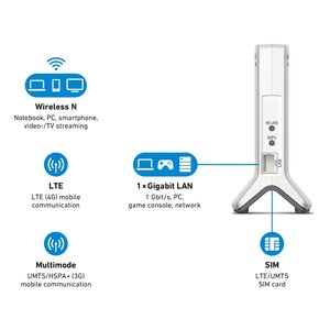 Fritz! Router Módem de Banda Única BOX 6820 LTE Mesh Blanco y Rojo 20002907 0794966 - Product Image 4