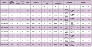 Échangeur de chaleur liquide-liquide à haute efficacité pour la construction résidentielle, l'utilisation en usine de fabrication, composants de la pompe à plaques de base - Product Image 5