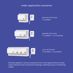 ecoSub - Debe usarse con ecoMain - Product Image 3