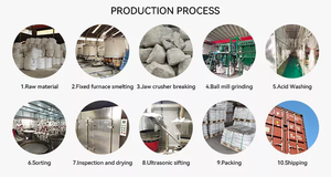Prix <span class=keywords><strong>de</strong></span> la poudre d'oxyde d'aluminium fondue blanche, granulométrie <span class=keywords><strong>de</strong></span> sablage 220 mesh, grains <span class=keywords><strong>de</strong></span> média <span class=keywords><strong>de</strong></span> sablage, sable, <span class=keywords><strong>grille</strong></span> 220 pour sablage - Product Image 3