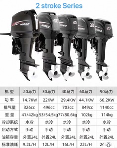 Motores fueraborda <span class=keywords><strong>Hidea</strong></span> originales de 9.9hp y 4 tiempos, refrigerados por agua, con dirección trasera/delantera. Contácteme para más detalles. - Product Image 6