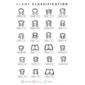 Kit Completo de Dique de Goma Dental, Manual, de Acero Inoxidable de Grado Médico, Pinzas Certificadas MOL, Punzón, Alicates para Uso Endodóntico - Product Image 5