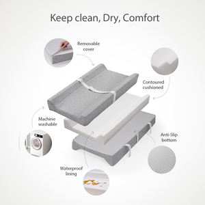 Matelas <span class=keywords><strong>à</strong></span> <span class=keywords><strong>langer</strong></span> taille personnalisée imperméable antidérapant confortable respirant housse en mousse pour <span class=keywords><strong>table</strong></span> <span class=keywords><strong>à</strong></span> <span class=keywords><strong>langer</strong></span> pour bébé matelas <span class=keywords><strong>à</strong></span> <span class=keywords><strong>langer</strong></span> lavable contour - Product Image 5