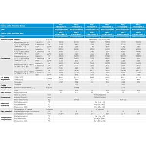 Système de climatisation domestique Midea ABIT11830 A+++ 12 kW Monobloc Mini Pompe à chaleur Inverter Italie - Product Image 3
