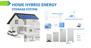 LiFePO4 Lithium <b>Battery</b> <b>48V</b> 100Ah 40-50KW Stackable IP65 CAN Hybrid Grid for Wall Mount - Product Image 2