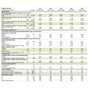 Pompe à chaleur air-eau monobloc réversible triphasée Mitsubishi 18 kW A+++ R32 MEHP-IB18Y2 pour système de climatisation domestique - Product Image 2