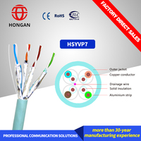 Câbles réseau LAN Hongan UTP STP SFTP CAT7, câble de télécommunication Ethernet en cuivre HSYVP7