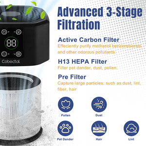 Purificador de Aire Eléctrico Portátil Cobectal ZQA-2000A con Filtro HEPA para el Hogar, Habitaciones Grandes, Cubre hasta 600 Pies Cuadrados, Negro, Enchufe Estadounidense - Product Image 3