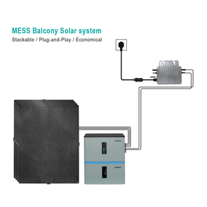<span class=keywords><strong>Eco</strong></span>-friendly 1KW impilabile balcone batteria intelligente con inverter e pannelli solari per energia verde Micro sistema di accumulo - Product Image 2