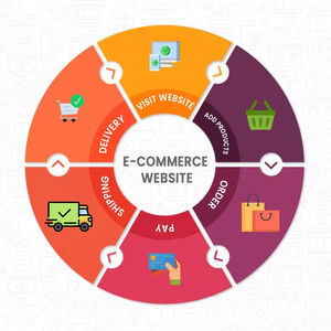 Fournir des services de site Web de commerce électronique pour créer votre magasin d'accessoires de maison et de meubles-Solution Webcom - Product Image 1