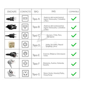 Multipresa Circolare Multifunzione con 5 Prese AC e 3 Porte USB, 6 Prese Totali, Certificata ETL - Product Image 3