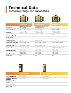 ¡COMPRA AHORA! Precisión Definitiva para el Nivel Láser Rotatorio Zone40T - ENVÍO A TODO EL MUNDO - Product Image 6