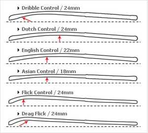 Palo de hockey de campo de fibra de carbono de rendimiento optimizado - Product Image 2