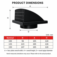 Grille d'aération carrée en plastique ABS avec clapet unidirectionnel et moustiquaire amovible