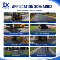 Tapis de chantier pour les projets de génie civil, pétrole, gaz et développement d'infrastructure