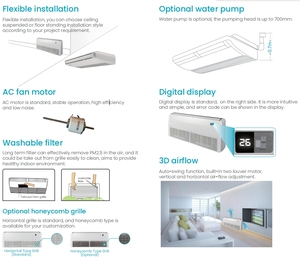 <span class=keywords><strong>Condizionatore</strong></span> d'Aria Commerciale <span class=keywords><strong>a</strong></span> <span class=keywords><strong>Soffitto</strong></span> e Pavimento da 18k-60kbtu 1.5-5 Tonnellate con Compressore Rotativo DC Unità di Climatizzazione - Product Image 4