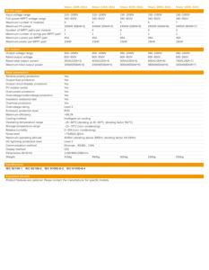 Inversor Solar Híbrido de 360KW IP65 para Micro-Redes, Gabinete MPPT, Transformador de Aislamiento PCS 800V Trifásico, Listo para Enviar, con Certificación CE - Product Image 5