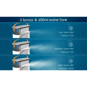 Ventilador Humidificador Portátil Moderno para el Hogar, Enfriador de Aire Pequeño con 3 Velocidades, Aire Acondicionado de Plástico con Energía Eléctrica y Solar - Product Image 4