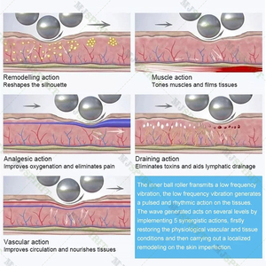 Machine à rouleau masseur à boule intérieure <span class=keywords><strong>Réduction</strong></span> de la cellulite Perte de poids Forme du corps Machine mince - Product Image 4