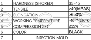 120 ℃ -40 ℃ ShoreD45 <span class=keywords><strong>TPE</strong></span> Cache-poussière de voiture Matériau élastique spécial Résistance polyvalente à la température - Product Image 2