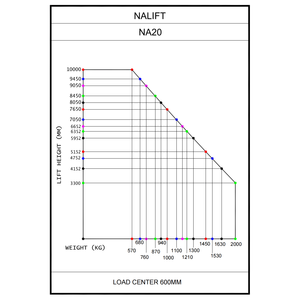Montacargas Articulado Nalift NA20 con Batería de Litio de 76.8v/350ah y Cargador, Suministros para Almacenes y Supermercados, Exw China - Product Image 4
