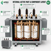 Transformateur immergé dans l'huile hermétique triphasé APEX S13-M 1000-2500 kVA 22 kV/400-415 V pour les projets EPC d'infrastructure 50/60 Hz