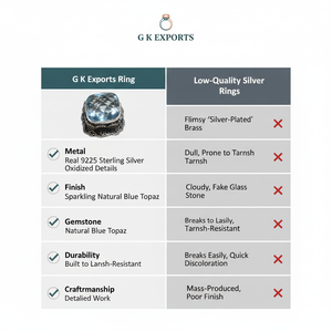 Vente en gros de bagues de fiançailles et de mariage en argent sterling 925, bijoux fins avec topaze bleue et pierre précieuse en quartz, design classique - Product Image 5