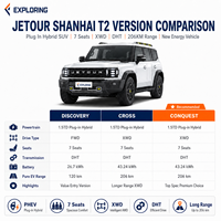 Voiture électrique Jetour T2 PHEV AWD 2025, nouvelle, conduite à gauche, autonomie >1000 km, charge rapide en 0,5 heure