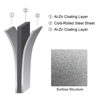 Bobine/tôle d'acier Galvalume, alliage aluminium-zinc, laminé à froid, bandes d'acier haute résistance, normes JIS ASTM DIN
