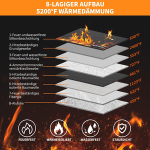 <span class=keywords><strong>Bolsa</strong></span> Ignífuga Personalizada de 8 Capas con Aislamiento Térmico, <span class=keywords><strong>Bolsa</strong></span> Ignífuga <span class=keywords><strong>para</strong></span> <span class=keywords><strong>Dinero</strong></span> con Ranura <span class=keywords><strong>para</strong></span> Tarjetas, <span class=keywords><strong>Bolsa</strong></span> Ignífuga Pequeña <span class=keywords><strong>para</strong></span> Efectivo con Cierre <span class=keywords><strong>para</strong></span> <span class=keywords><strong>Dinero</strong></span> en Efectivo - Product Image 6