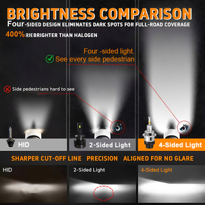 Ampoule de phare LED Victor <span class=keywords><strong>V8</strong></span> D2S D2R D4S D4R 150W HID vers LED, faisceau parfait à 4 faces pour lentille de projecteur avec ventilateur - Product Image 4