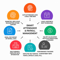 Software SmartAttend para Gestión de Asistencia y Nómina – Sistema de Automatización de Recursos Humanos